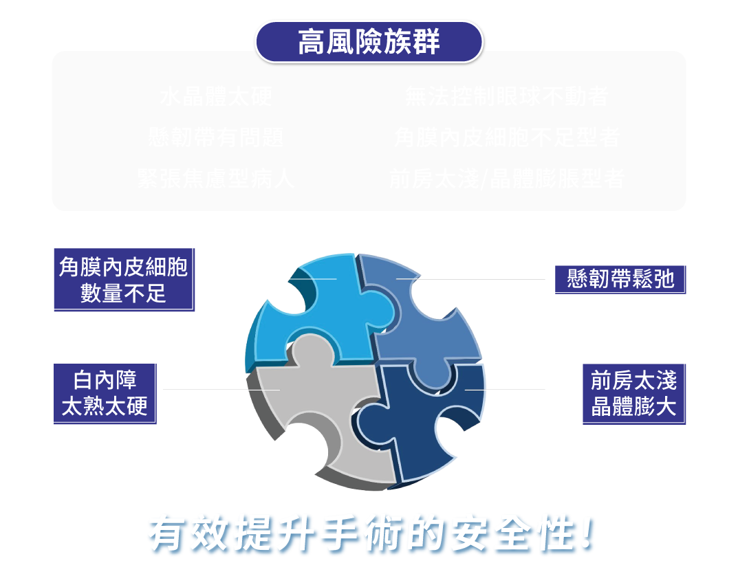 SMART飛秒雷射白內障適合族群